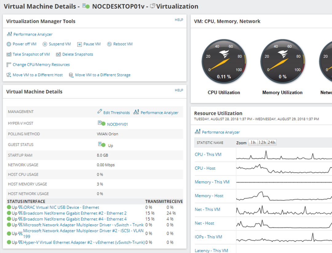 Solarwinds Virtualization Manager Prosperon Networks