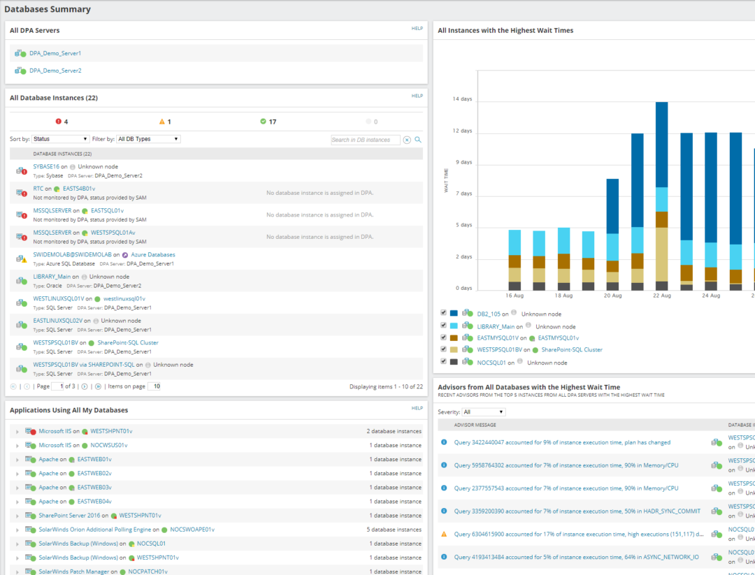 SolarWinds Database Performance Analyzer - Prosperon Networks