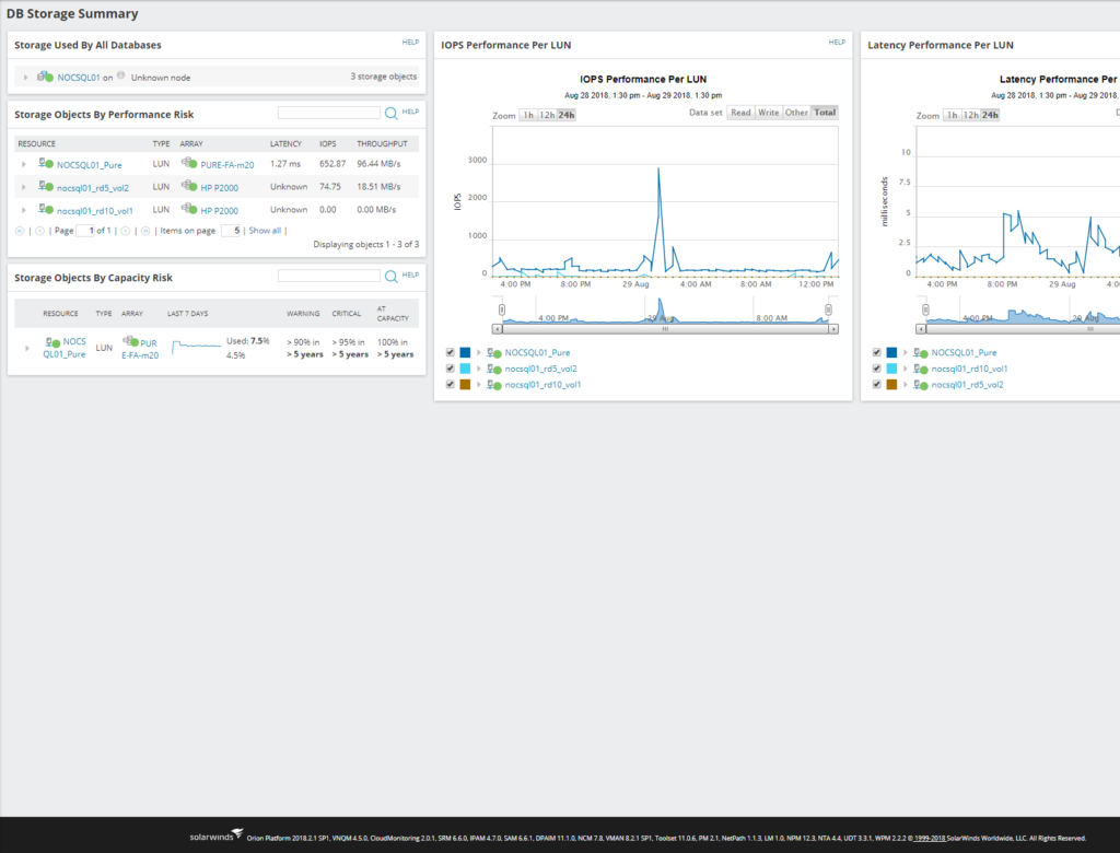 SolarWinds Database Performance Analyzer - Prosperon Networks