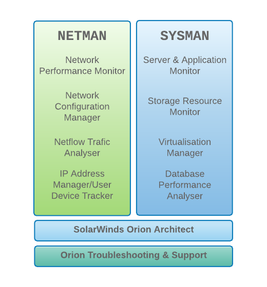 SCP-NPM PDF