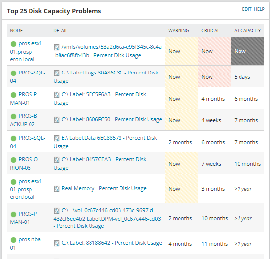 Top 25 Disk Capacity Problems (Insight Image) - Prosperon Networks