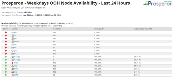 Weekdays OOH Node Availability (Insight Image) – Prosperon Networks