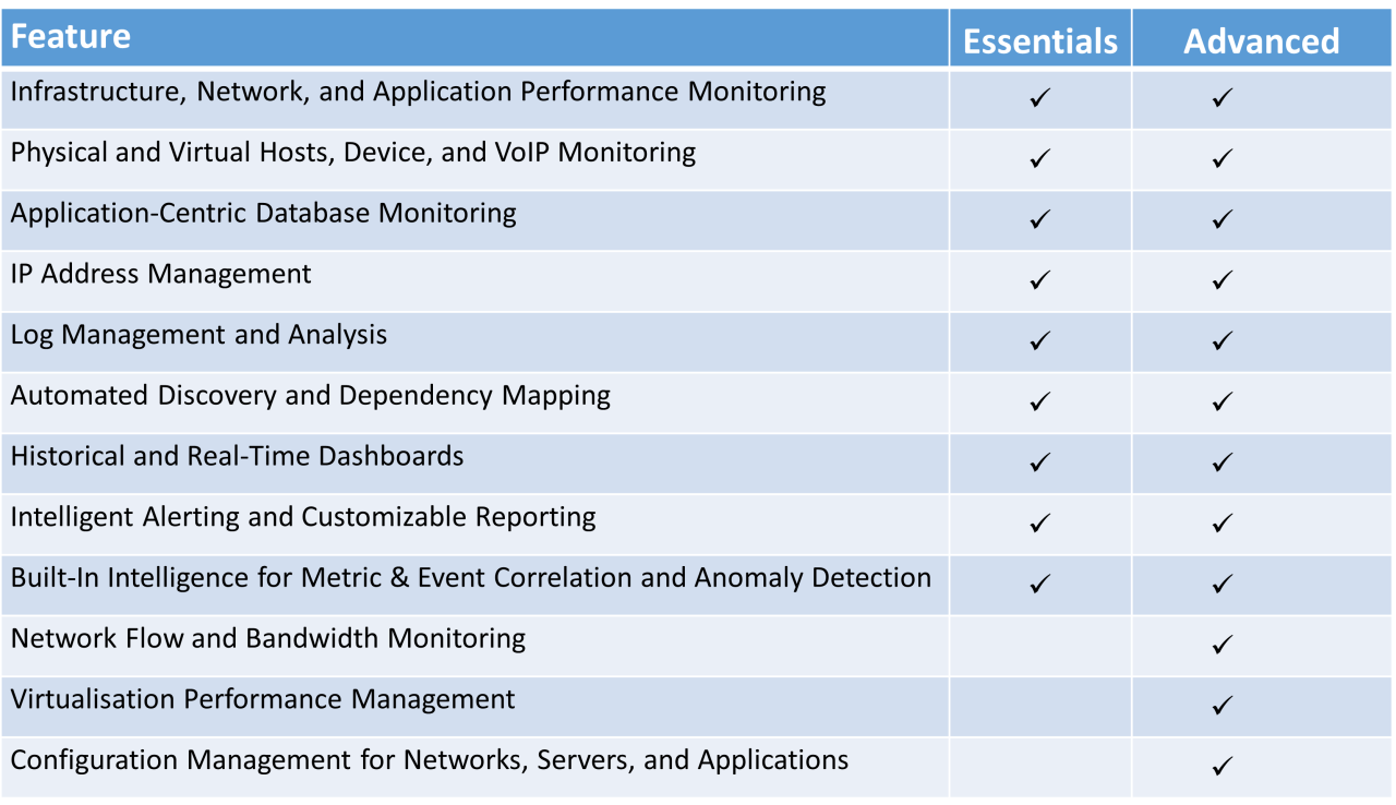 Beginning Of A New Era: SolarWinds Hybrid Cloud Observability