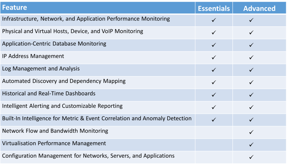 Hybrid-Cloud-Observability-Network-Monitoring必殺問題集